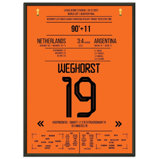 Weghorst's equalizer against Argentina in the World Cup quarter-finals